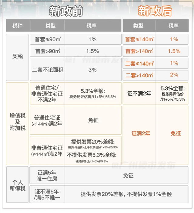 二套房个税扣除抵免详解