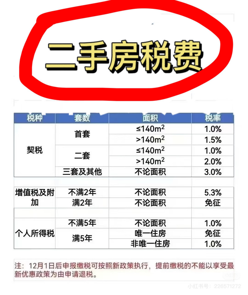 二套房个税扣除抵免详解