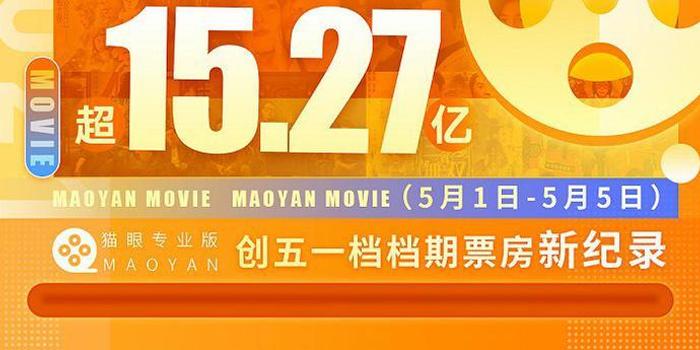 五一档首日票房破亿，电影市场的火热狂欢