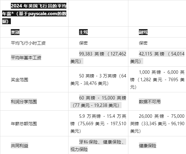 飞机机长能挣多少钱？揭秘航空业高薪背后的故事