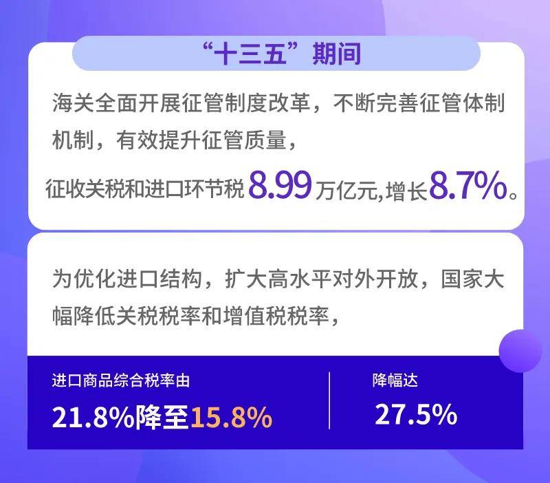 关税的税收优惠政策，助力经济腾飞的关键力量