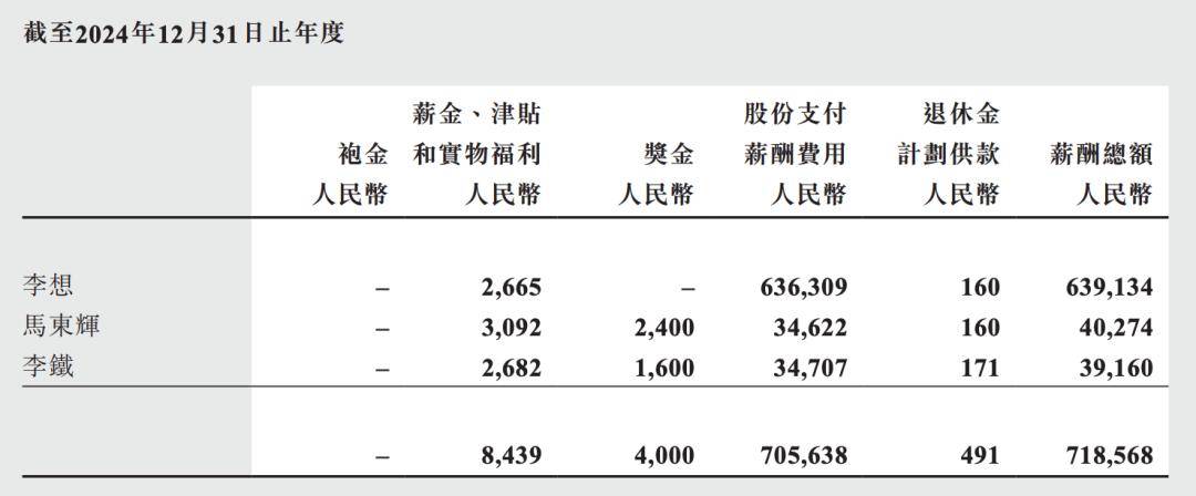 理想董事长年薪6.4亿背后的故事