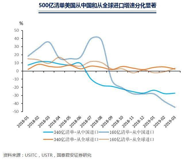 谁才是最终为关税买单的人