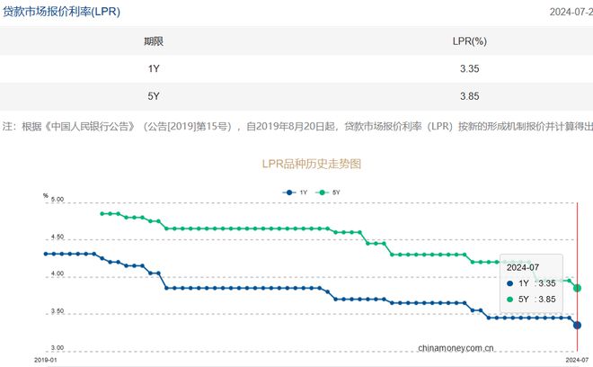 揭秘，100万房贷，30年少还近5万背后的真相