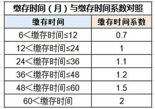 公积金贷款政策最新解读，变化与影响
