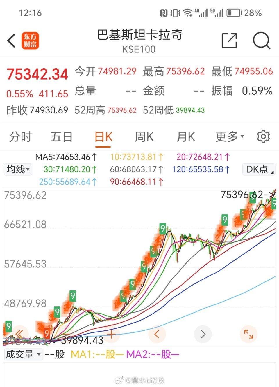 实时掌握，播放巴基斯坦股价动态