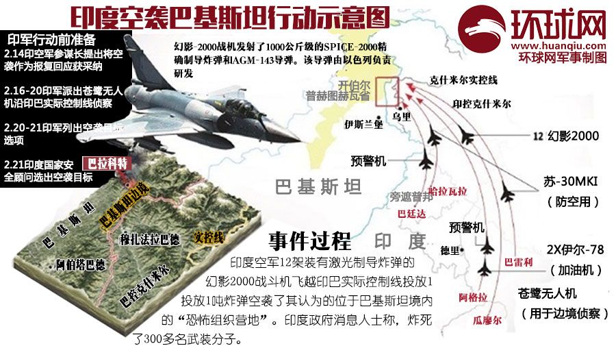 曝印巴125架战机激战超过一小时，一场空中角逐的震撼瞬间