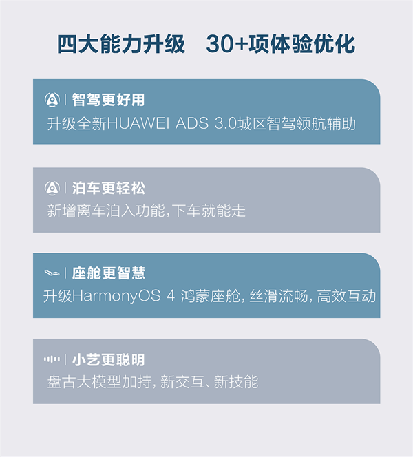 鸿蒙智行发布4月智驾辅助报告，智能驾驶的新里程碑