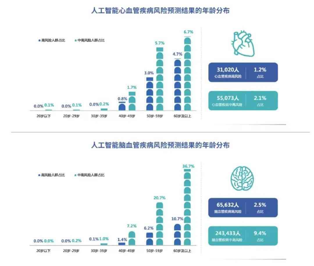 假！上海一患者并未被AI误诊肺炎险丧命