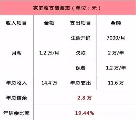 退休夫妻月入1.2万负债1.2亿，逆境中的生活与启示