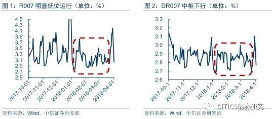 货币政策逆周期调节效果明显的分析与解读