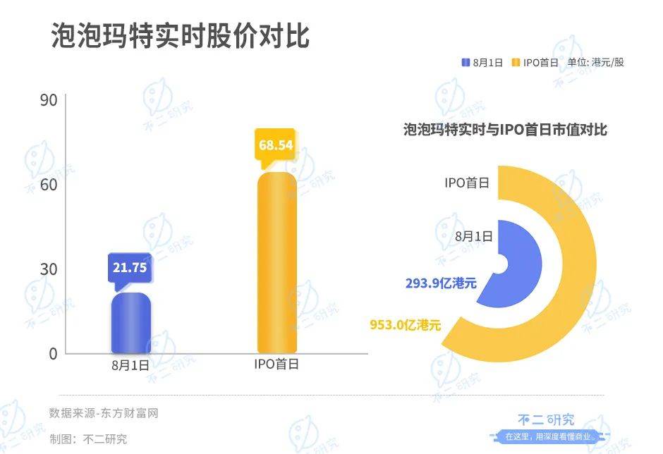 揭秘，关于泡泡玛特溢价背后的真相——从99元到2000元的真相探究