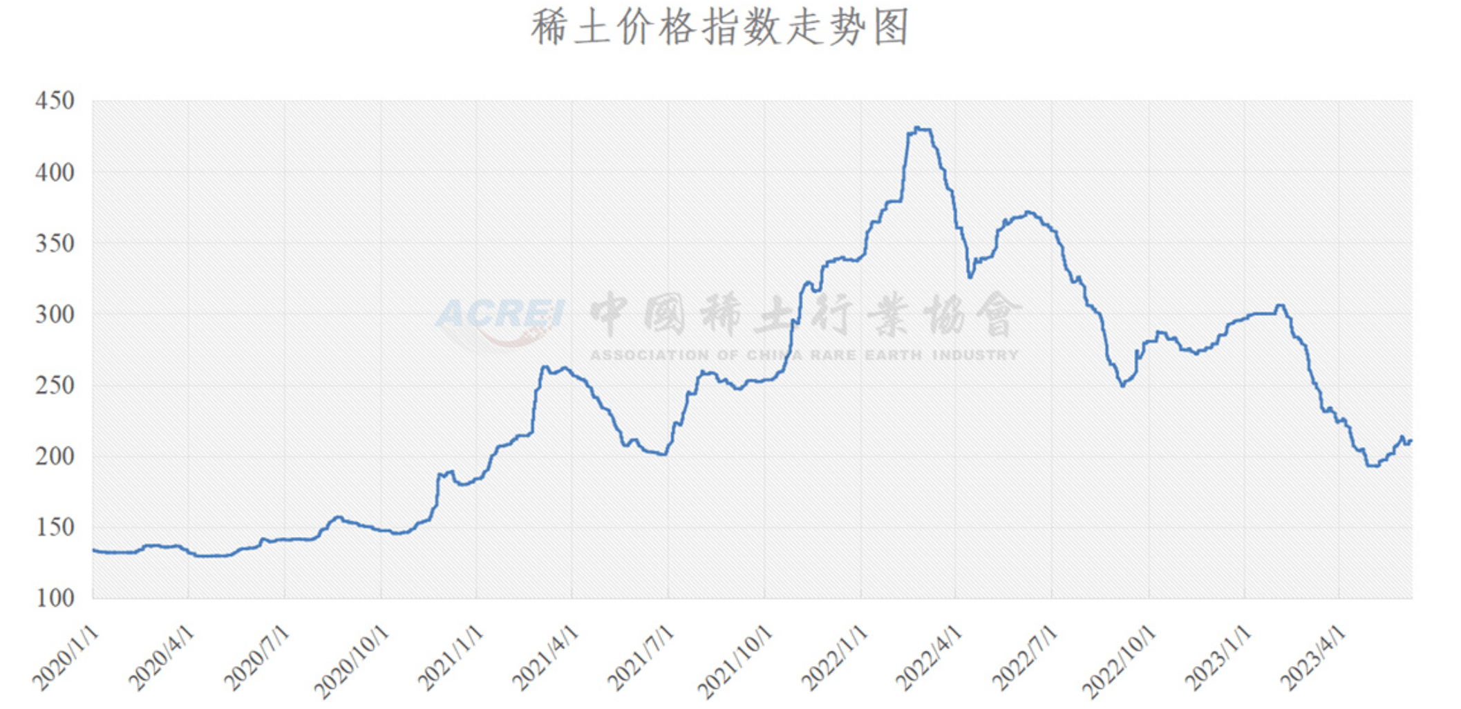 中国稀土情况反转，新的机遇与挑战