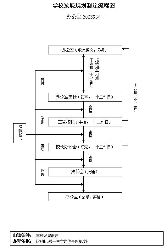 高校采购流程图，优化采购流程，提升管理效率
