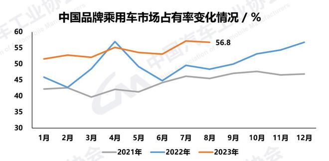 中国汽车销量前四个月超预期增长，繁荣背后的力量