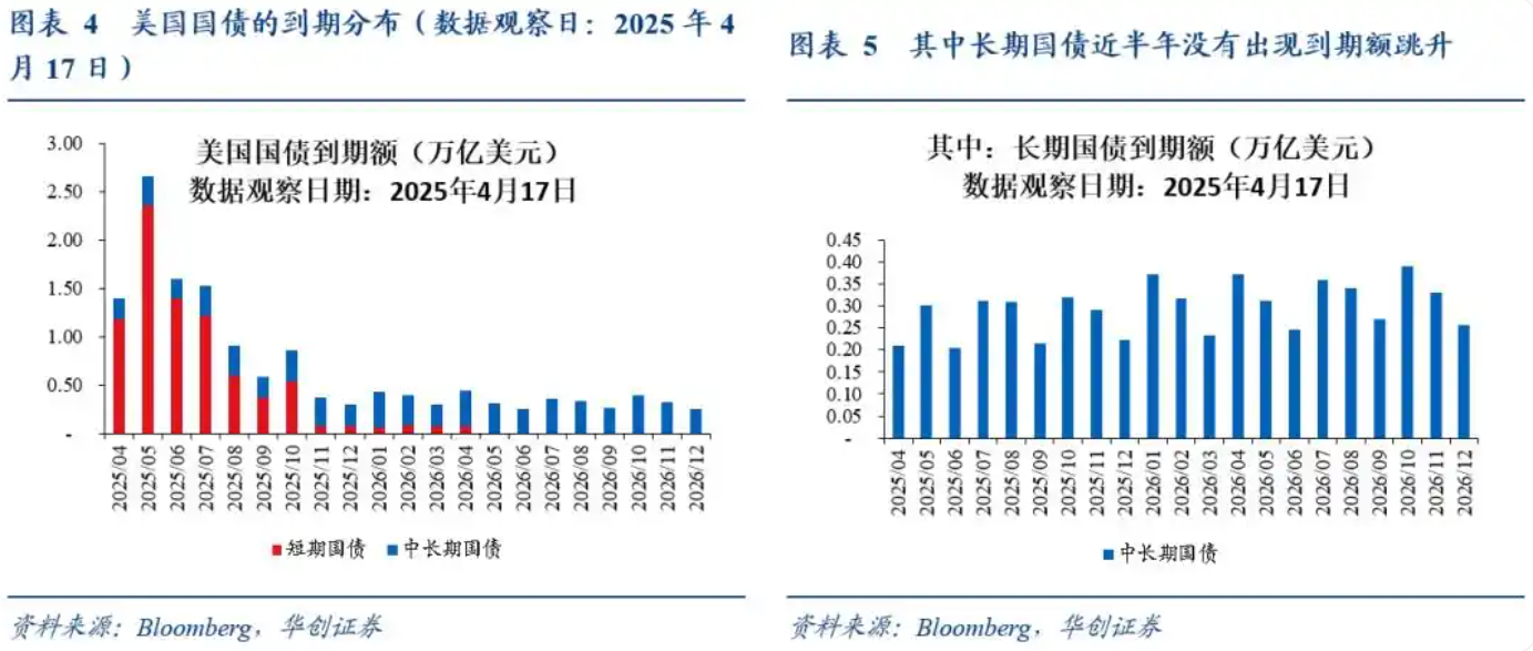 特朗普，对华关税不会回到145%——中美贸易关系的微妙变化