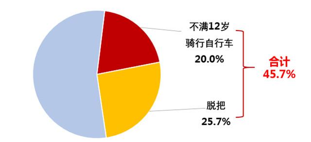 自行车赛选手进ICU，赛场风云与健康挑战
