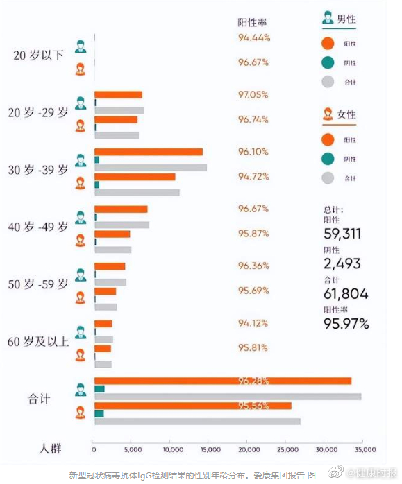 新冠检测阳性率最高的现象深度解析