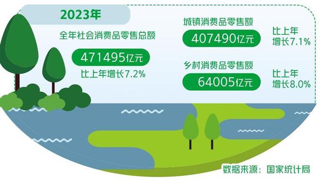 挖掘消费潜力，打造持续增长的动力源泉