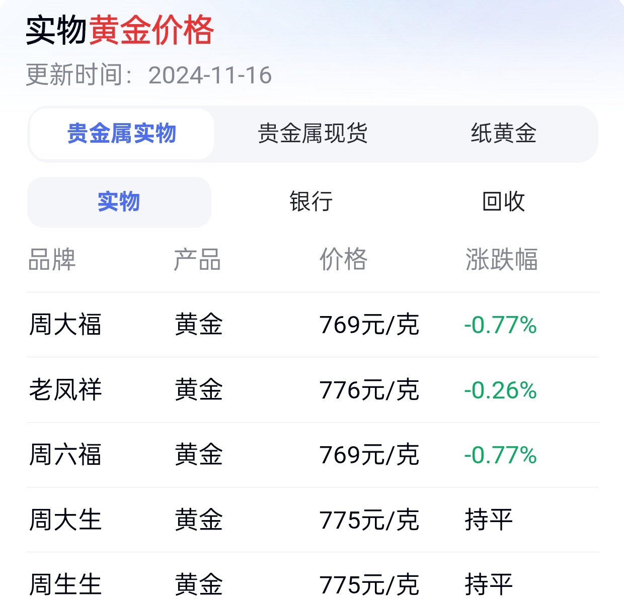 金饰价格跌回千元内，市场变化与消费者洞察