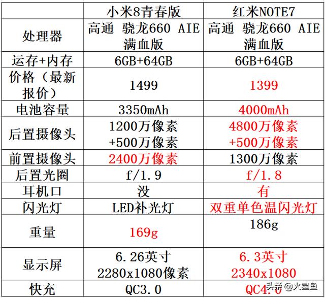 小米7价钱，深度解析与比较