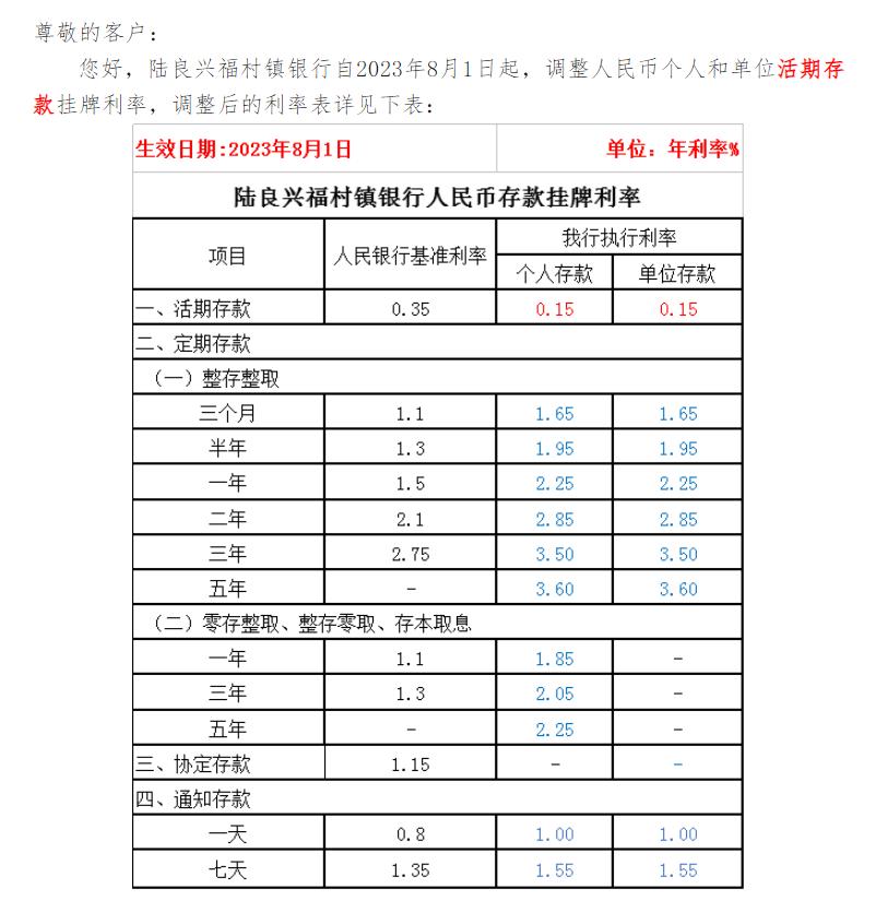 零存整取利率低于活期存款利率，深度解析与策略建议