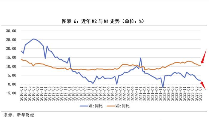 活期存款接近零利率时代，如何明智理财？
