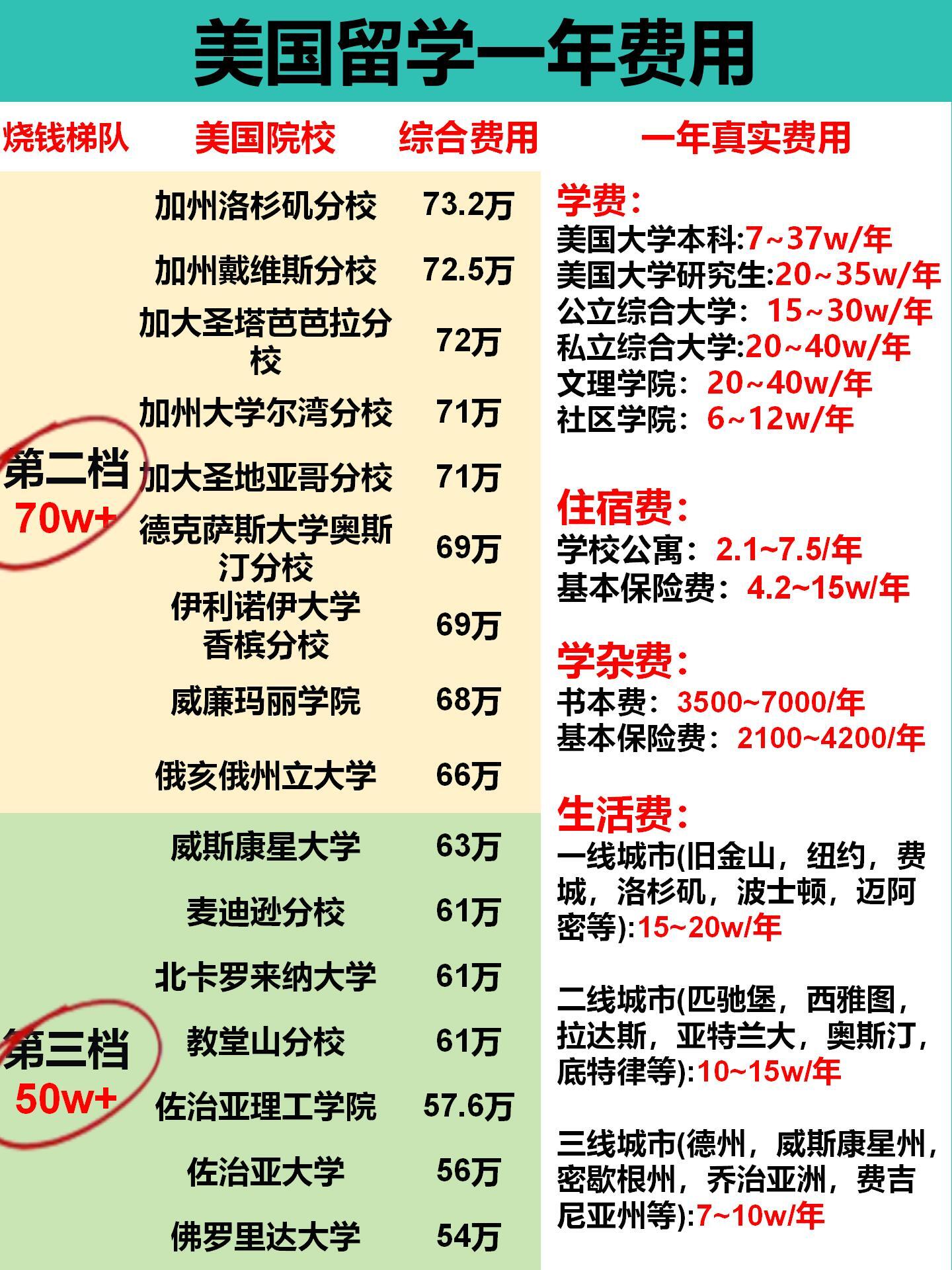揭秘去哈佛留学的费用全解析