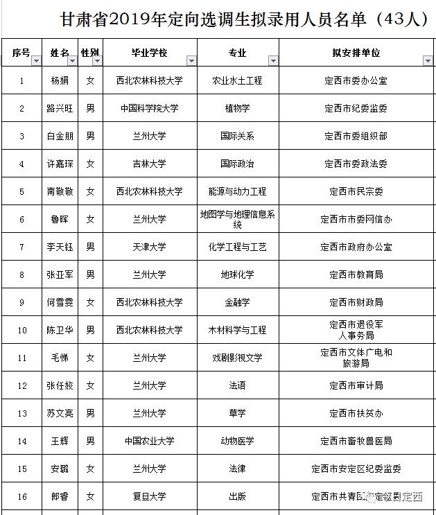 新时代风采，三名95后选调生的成长之路与同期提拔展望