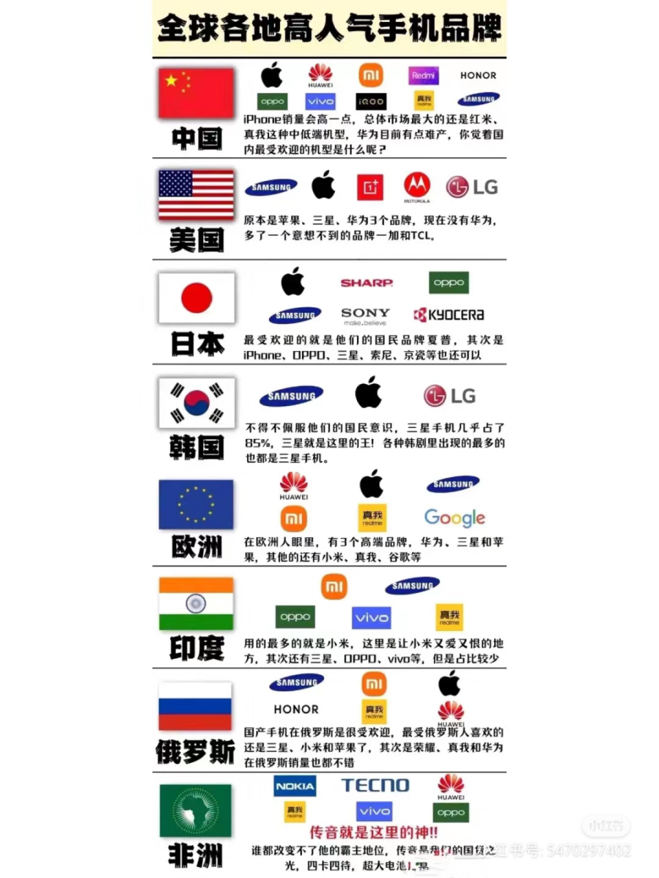 外国人最喜欢的国产手机
