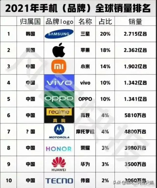 外国人最喜欢的国产手机