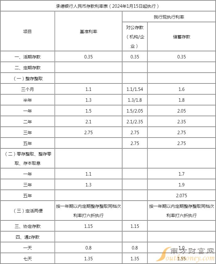 历年零存整取利率解析与观察