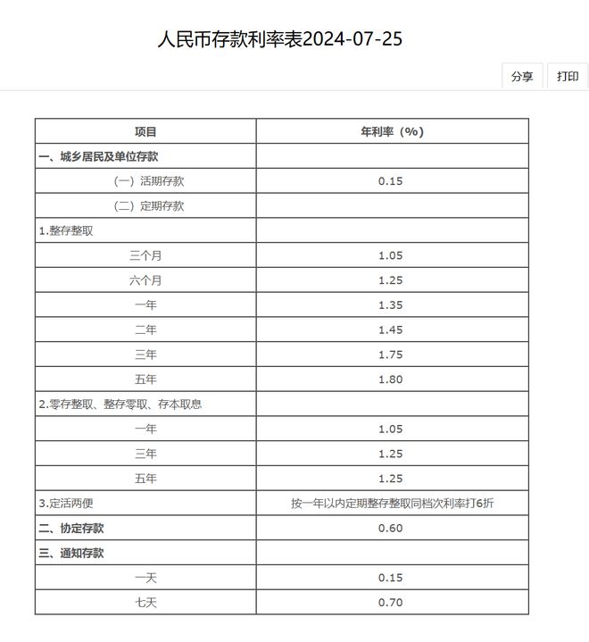 历年零存整取利率解析与观察