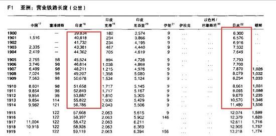 印度经济体量超越日本的轨迹