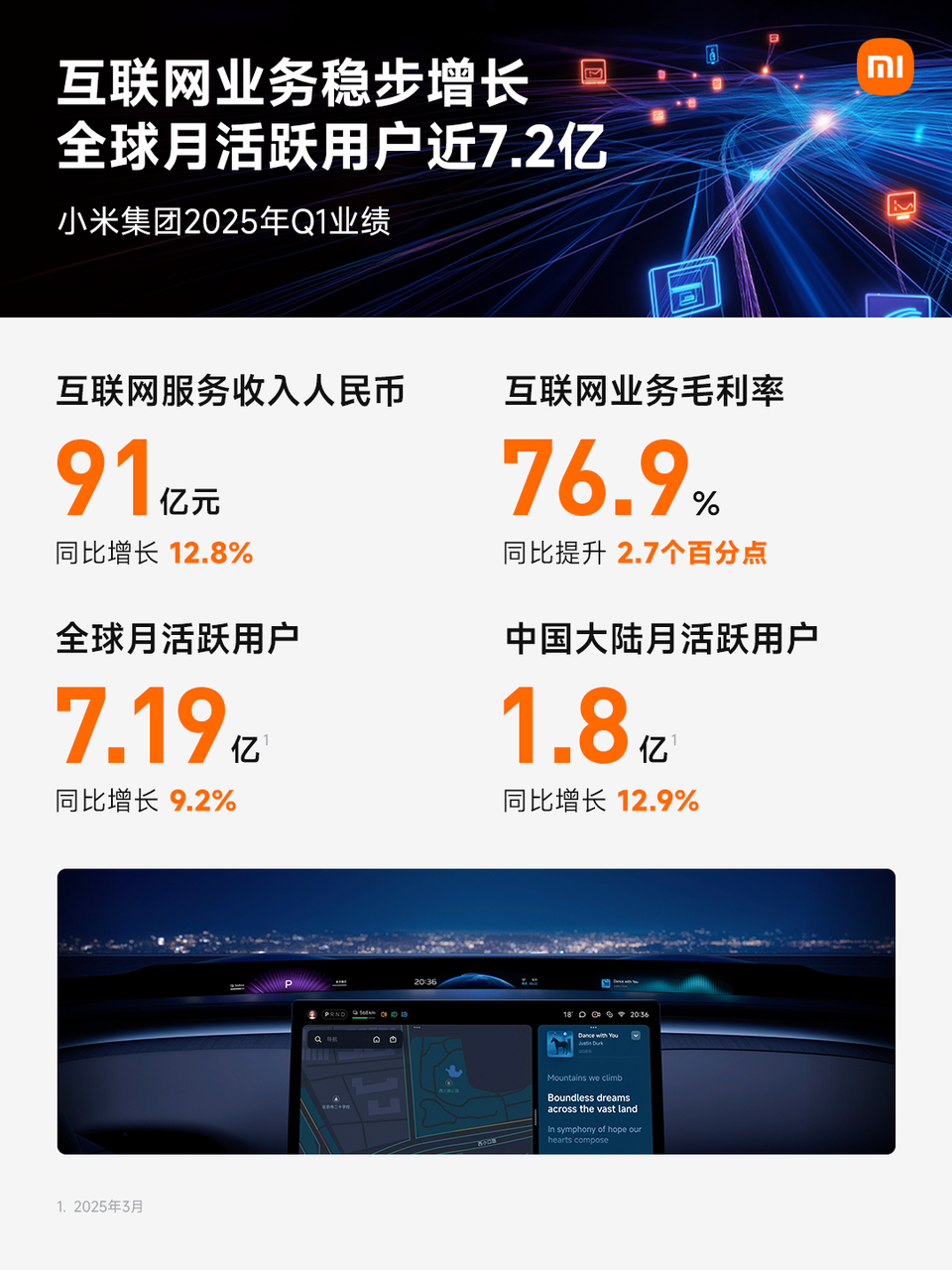 小米Q1营收突破千亿大关，业绩飙升背后的故事