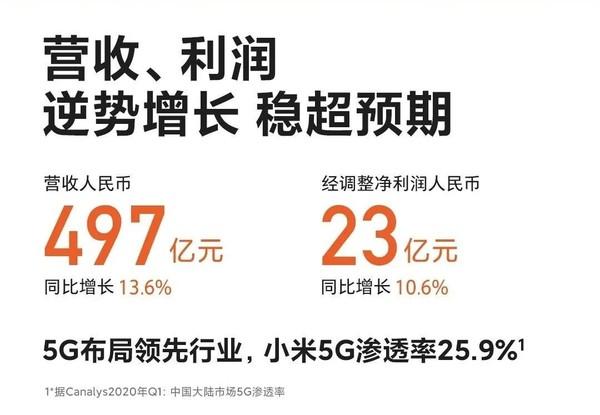 小米Q1营收突破千亿大关，业绩飙升背后的故事