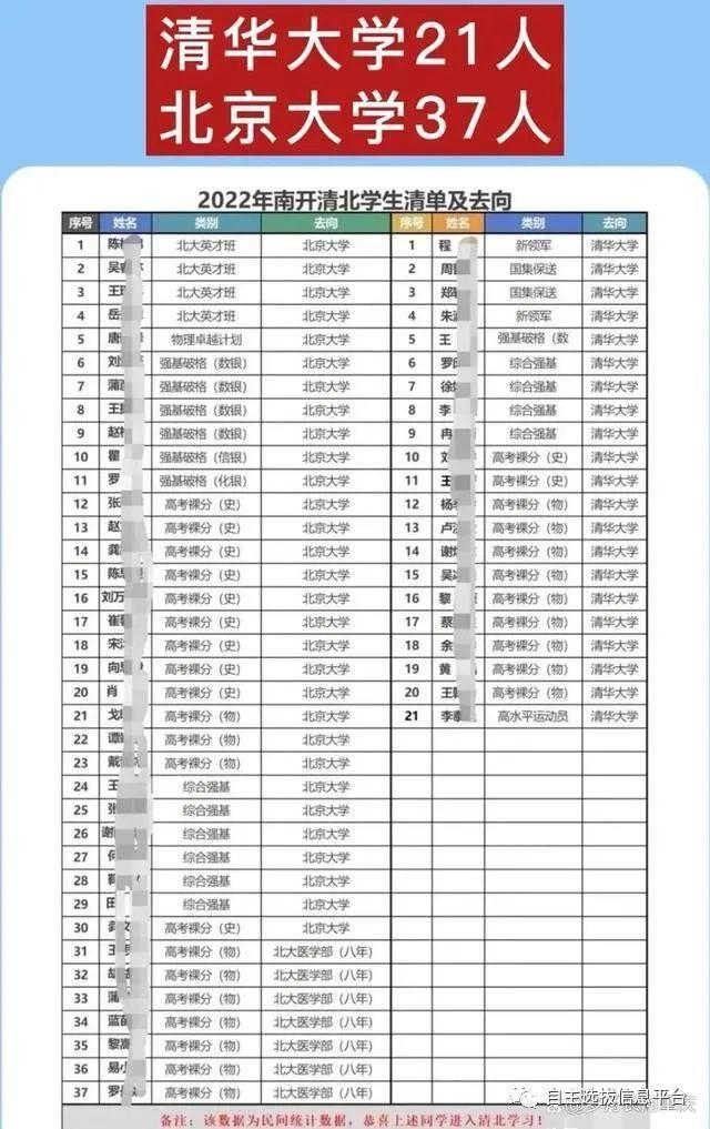 今年高考报考人数激增40万，各地录取率会否下调？