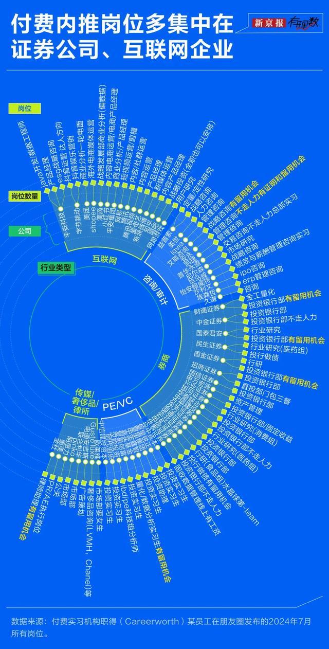 起底付费实习灰产