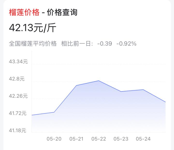 榴莲价格暴涨，市场现象背后的原因与影响