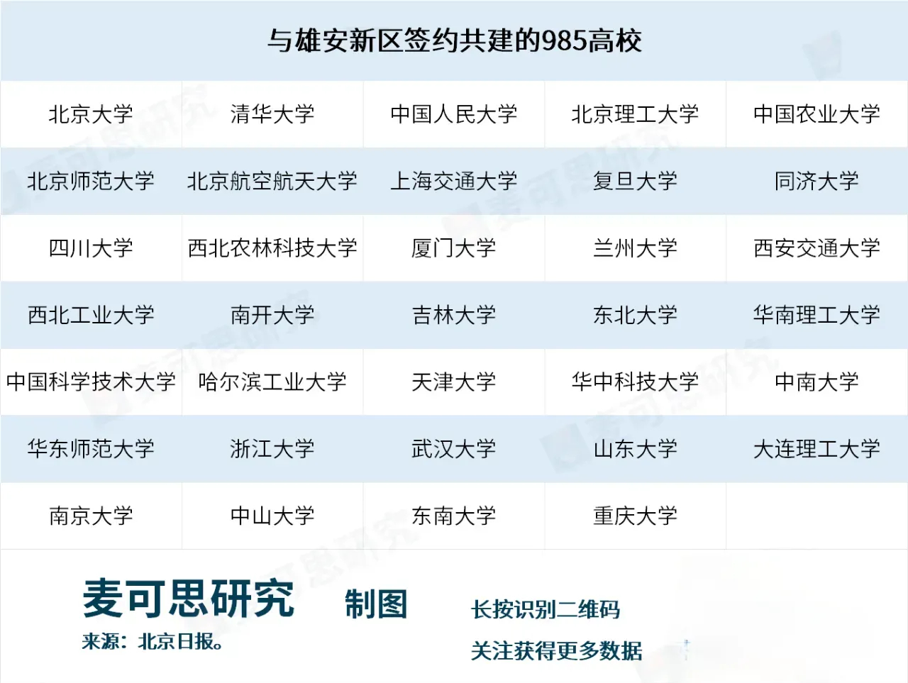 33所新大学的崛起与未来展望