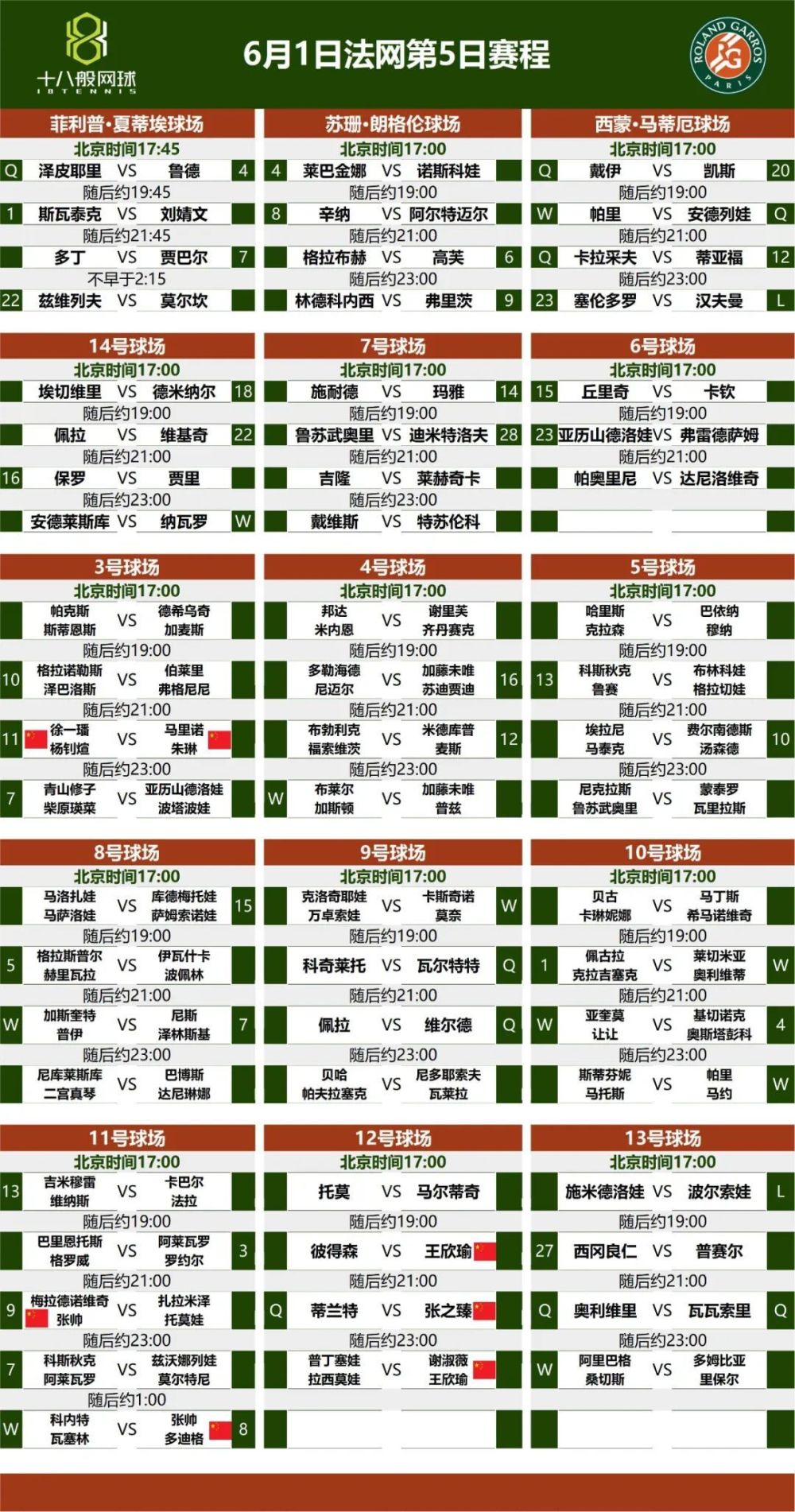 法网第10日赛程公布，紧张刺激的比赛日程一览