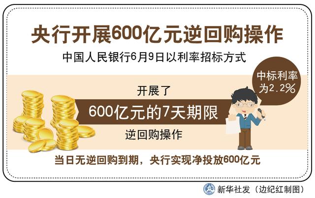 央行一万亿元逆回购背后的金融逻辑与市场影响