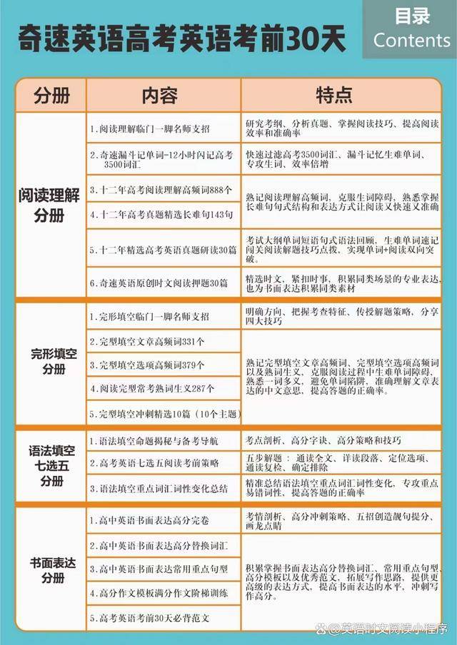 备战2023英语高考，策略与心态