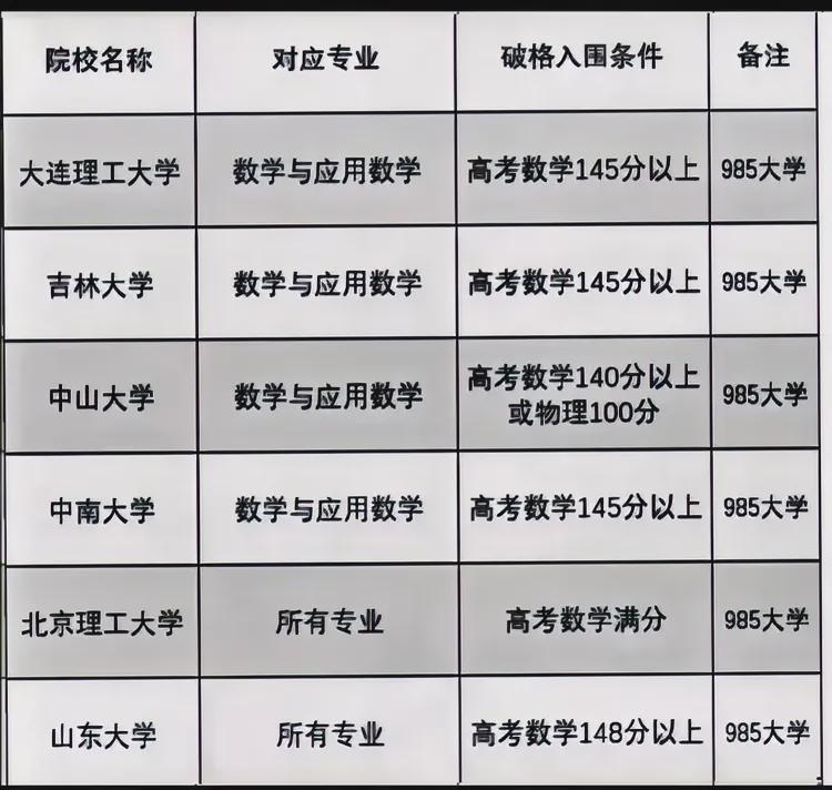 数学老师体验高考预估能考140分吗？