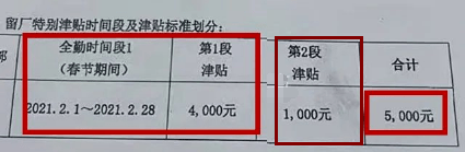 连上6天24小时班奖励1000？公司回应
