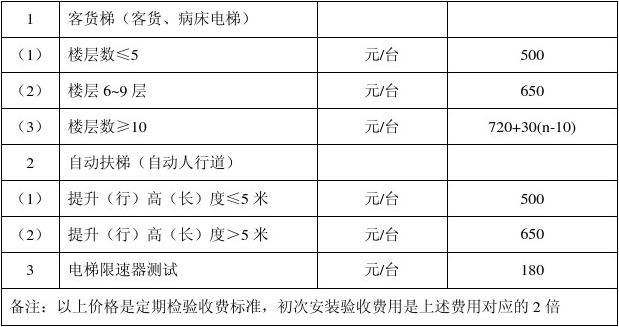 看病用电梯也要付费？探究医疗设施收费新趋势