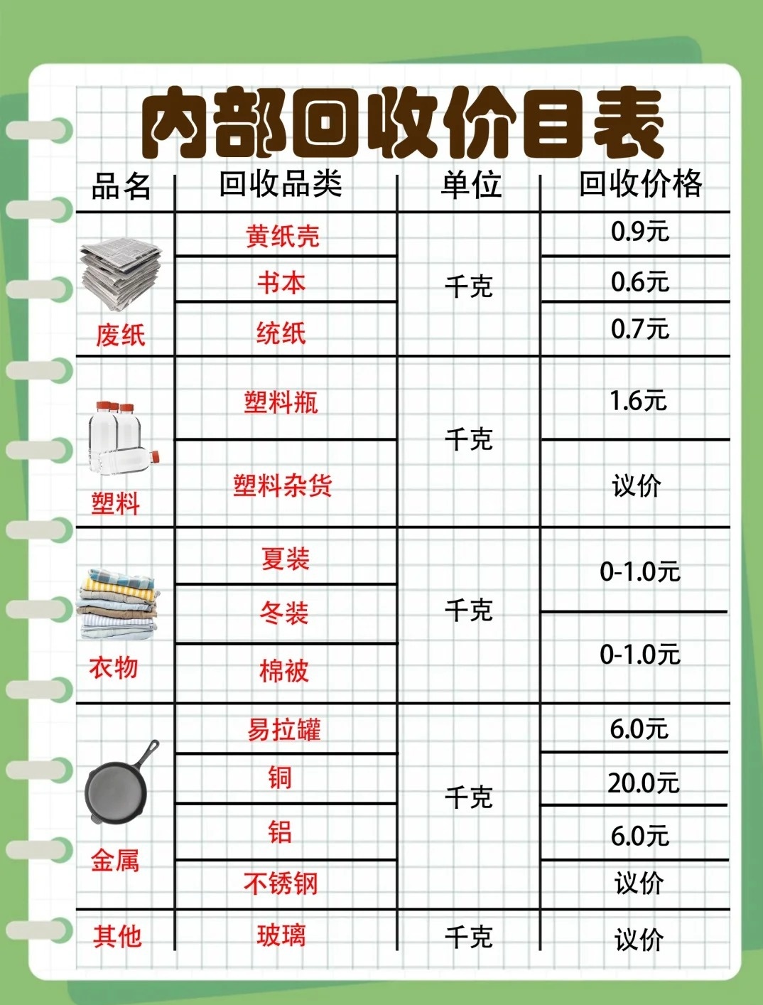 高考卖书，价格背后的故事