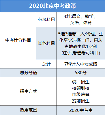 揭秘2020年中考第一天考什么？