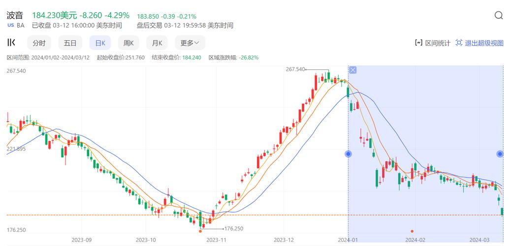 波音公司暴涨，揭秘其背后的力量与趋势