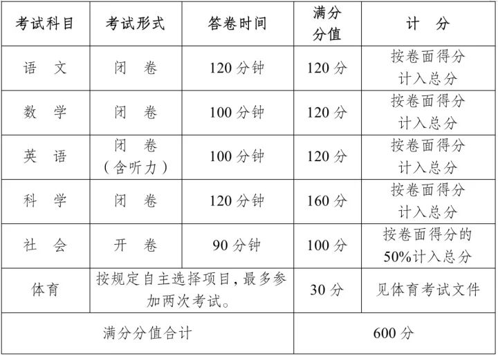 中考第一天时间表，揭秘紧张的考试日程